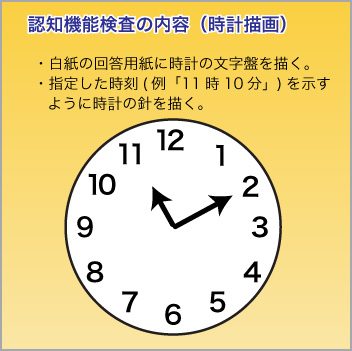 認知機能検査の方法及び内容 高齢運転者支援サイト