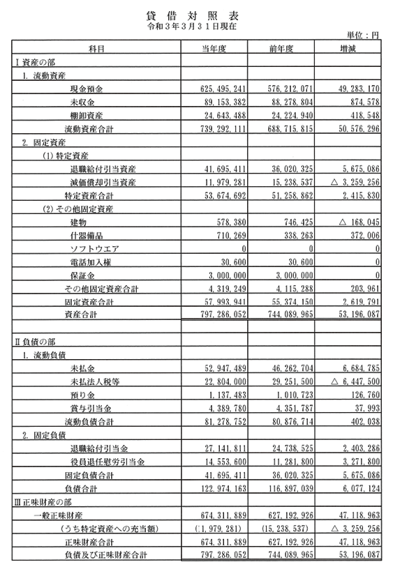 貸借対照表 一般社団法人 全日本指定自動車教習所協会連合会 貸借対照表 一般社団法人 全日本指定自動車教習所協会連合会